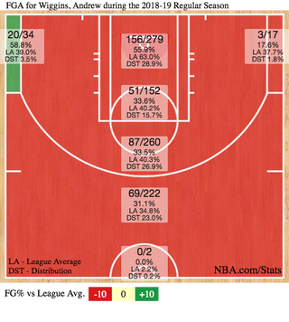 Illustration for article titled Andrew Wiggins Update: Ah, Hm, Well, The Thing Is